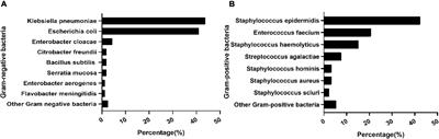 Risk Factors and Clinical Characteristics of Neonatal Acute Respiratory Distress Syndrome Caused by Early Onset Sepsis